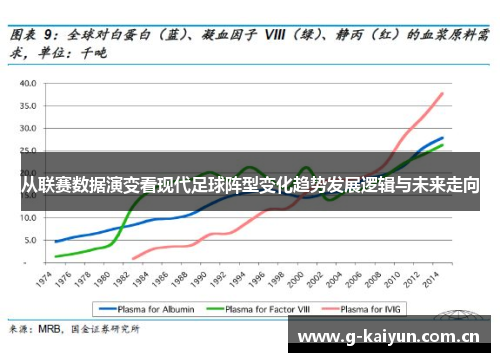 从联赛数据演变看现代足球阵型变化趋势发展逻辑与未来走向 从联赛数据演变看现代足球阵型变化趋势发展逻辑与未来走向